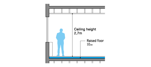 Does Your Living Room Need A False Ceiling